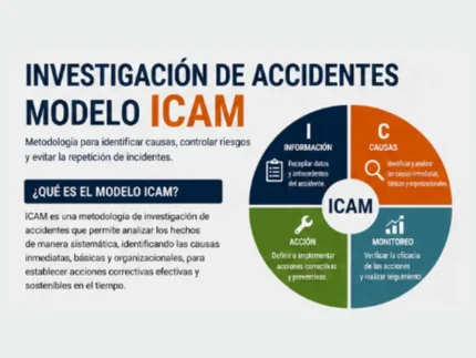 Investigación de Accidentes modelo ICAM